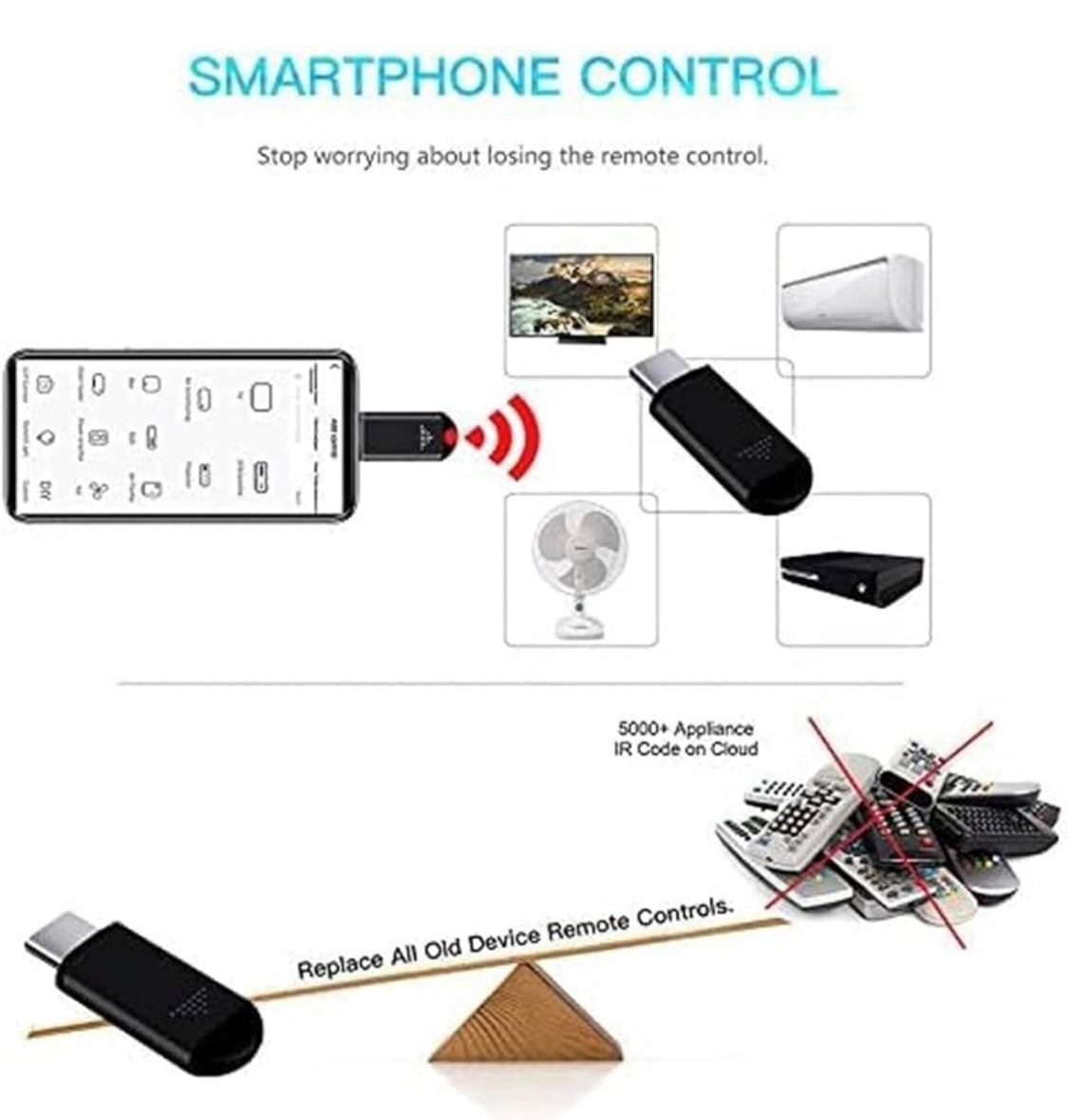 Unlimited Coverage PhoneTroller™ - Mobile Universal Remote for iOS and Android