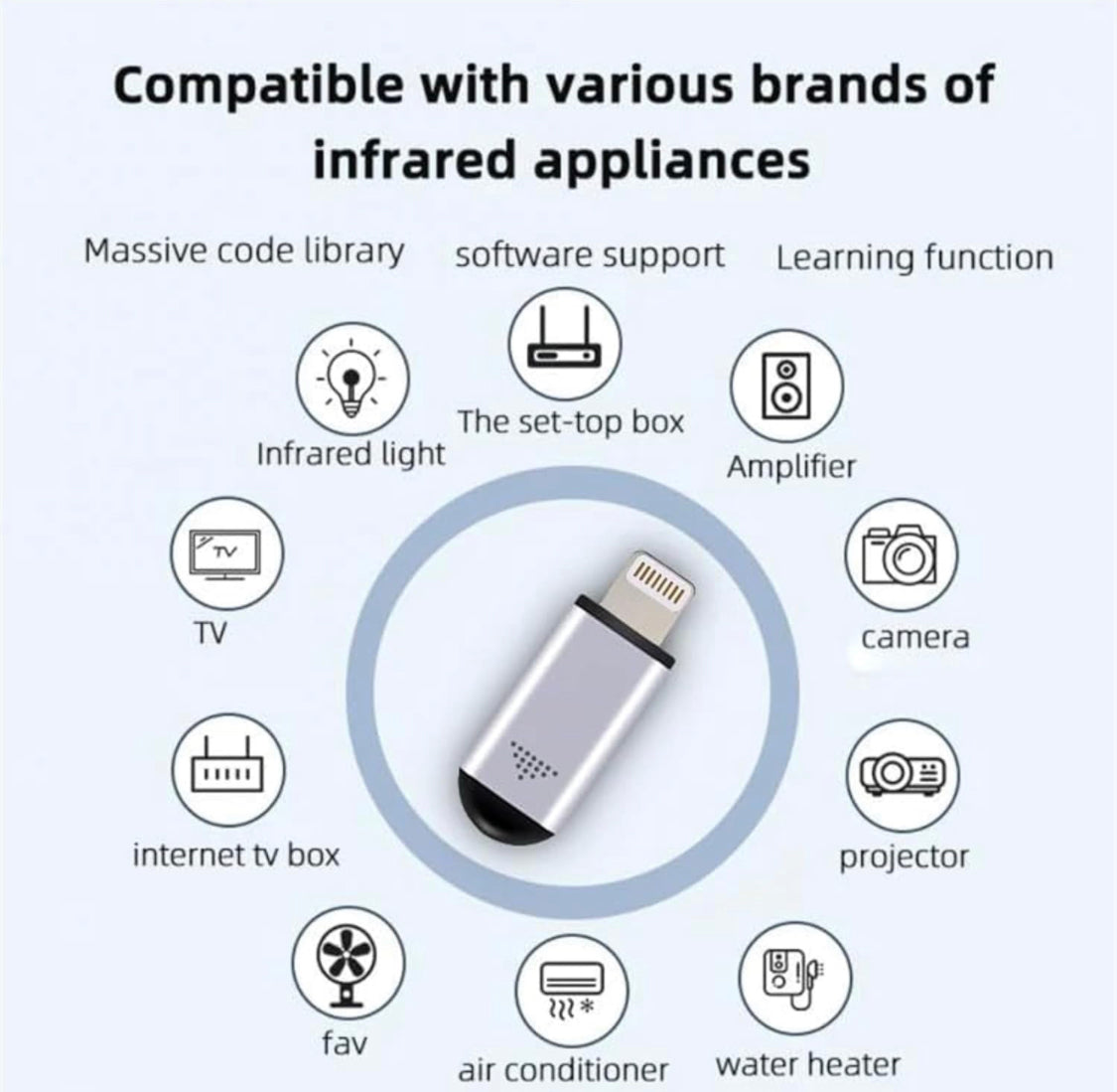 Unlimited Coverage PhoneTroller™ - Mobile Universal Remote for iOS and Android
